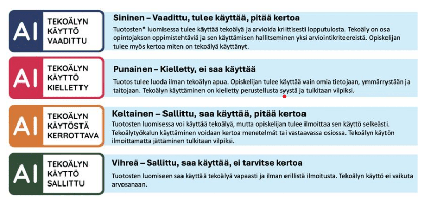 tekoälyn liikennevalomalli